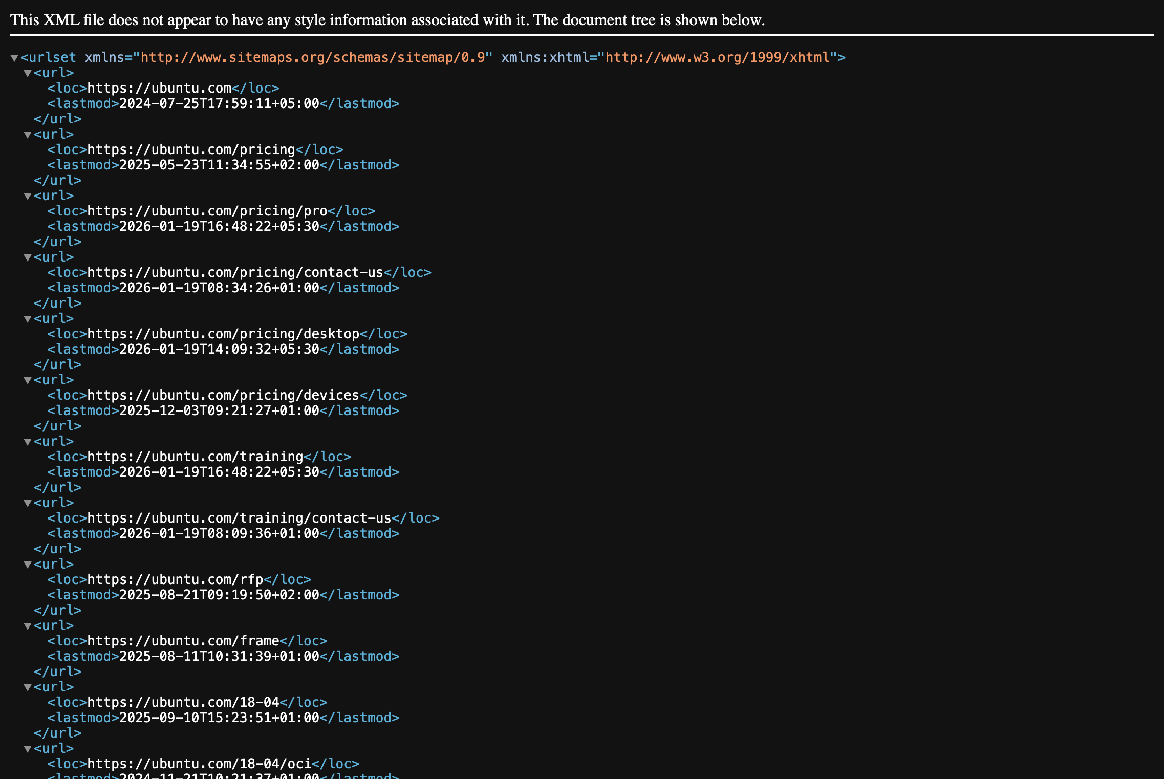 Sitemap tree generated by directory parser